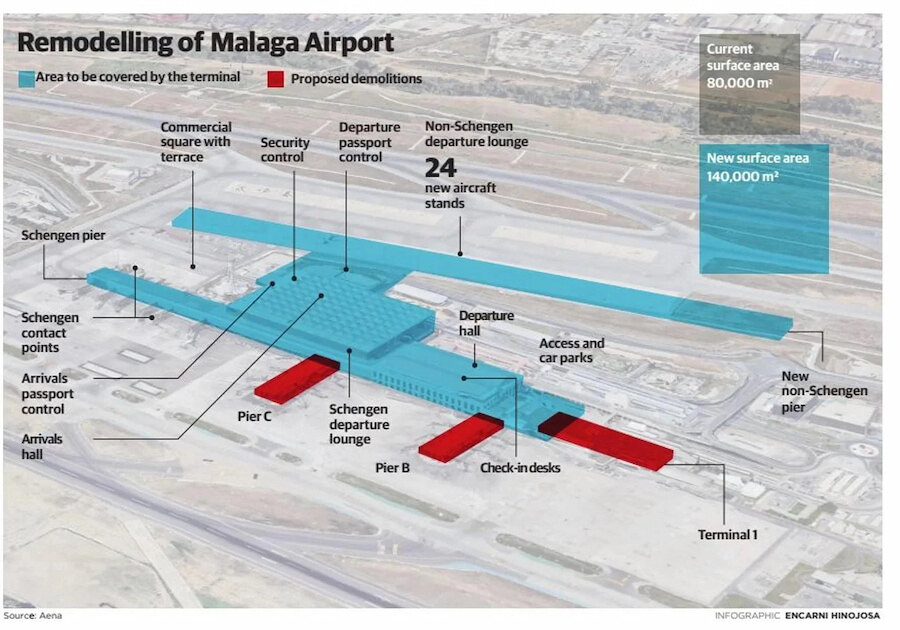 Remodelling plan of Málaga Airport showing expanded terminals, new aircraft stands and proposed demolitions.