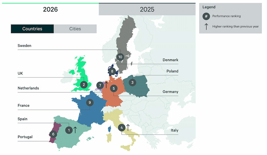 investissement immobilier à Marbella illustré sur une carte européenne de l’investissement immobilier avec l’Espagne en première position
