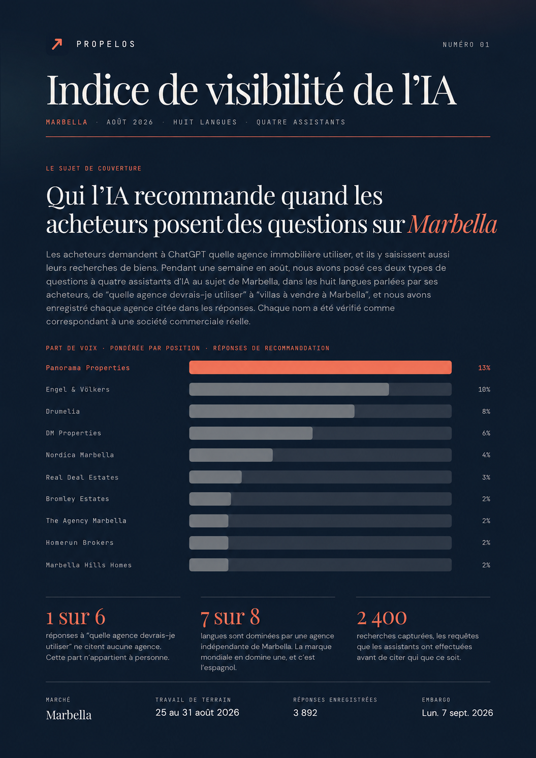 Rapport IA Propelos 2026