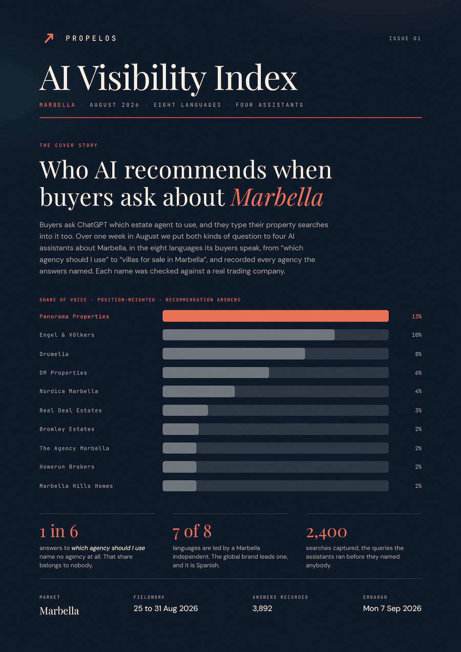 Propelos AI visibility Index