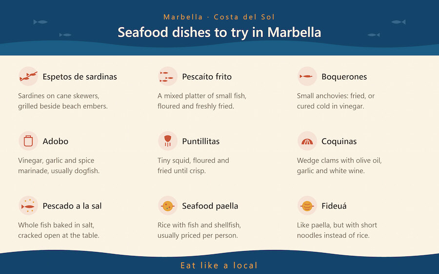 Traditional seafood dishes to try when looking for the best seafood in Marbella