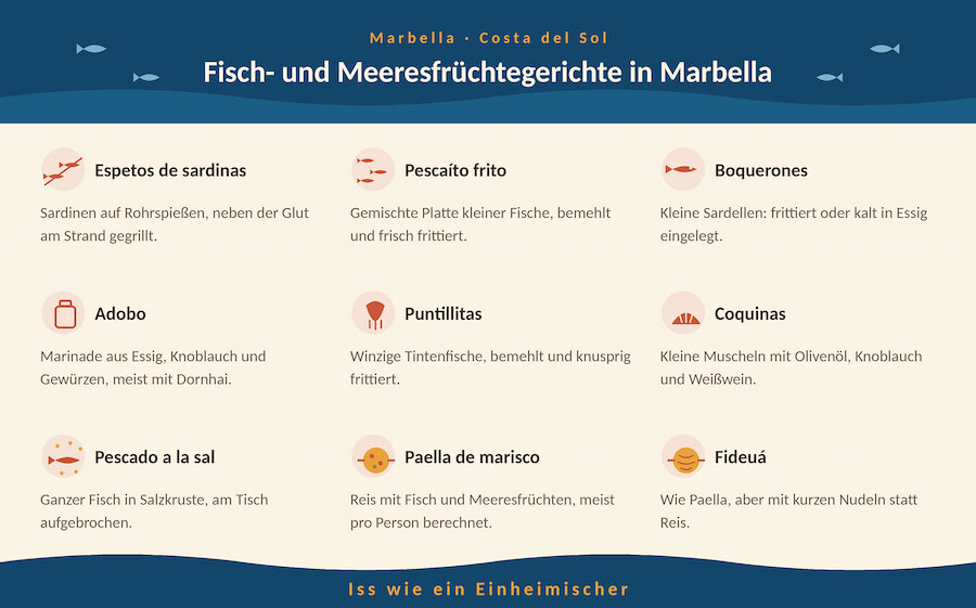 Traditionelle Fisch- und Meeresfrüchtegerichte, die du bei der Suche nach dem besten Fisch in Marbella probieren solltest