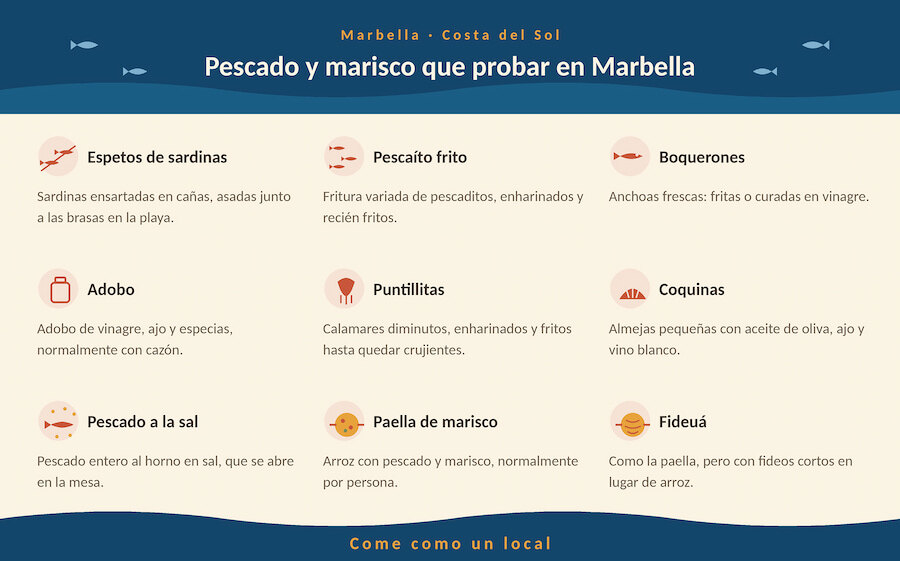 Platos tradicionales de pescado y marisco que probar al buscar el mejor pescado de Marbella