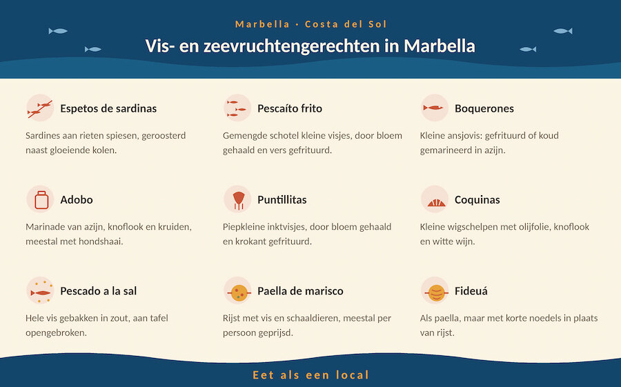 Traditionele vis- en zeevruchtengerechten om te proberen wanneer je op zoek bent naar de beste vis in Marbella