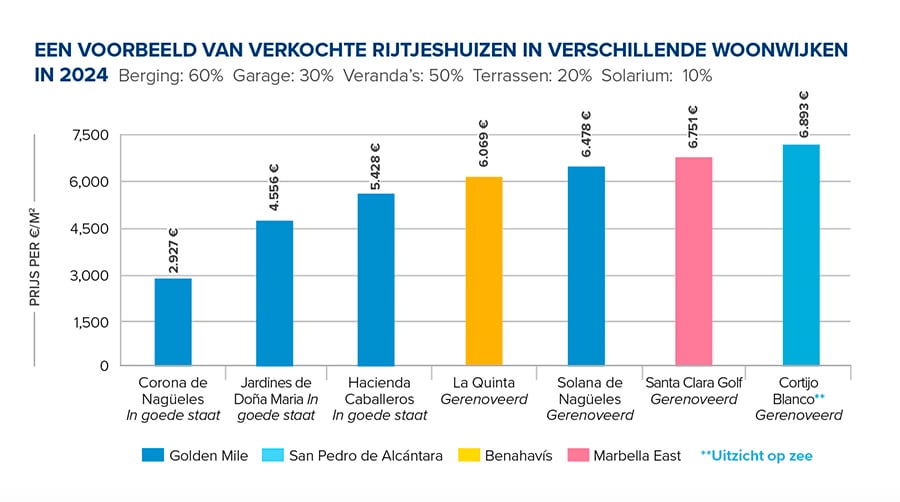 Grafiek 05: Aantal verkochte woningen in de Gouden Driehoek in het 1e kwartaal van 2024 vergeleken met voorgaande jaren