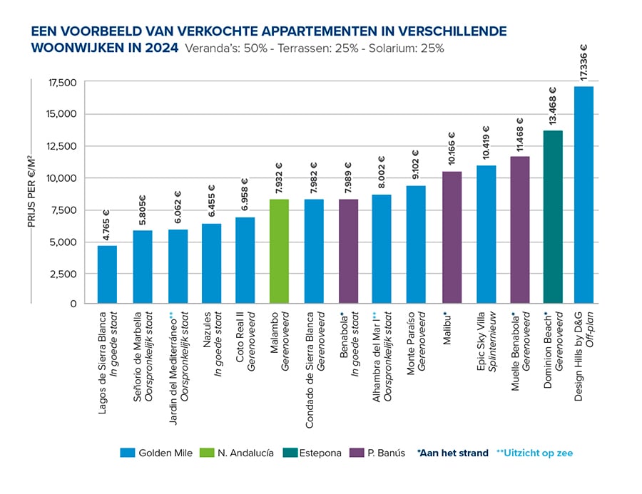 Grafiek 05: Aantal verkochte woningen in de Gouden Driehoek in het 1e kwartaal van 2024 vergeleken met voorgaande jaren