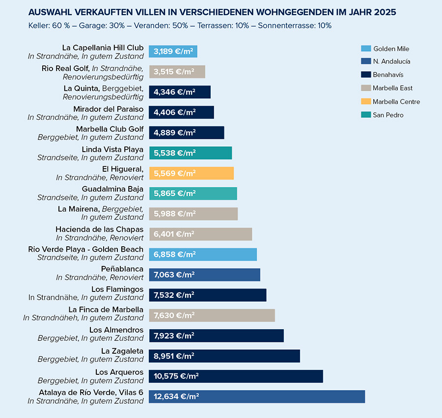 Ausstellung von Reihenhäusern, die 2025 in verschiedenen Wohngebieten verkauft wurden