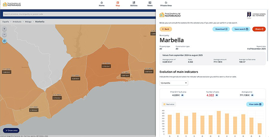 Portal del Notariado Statistics