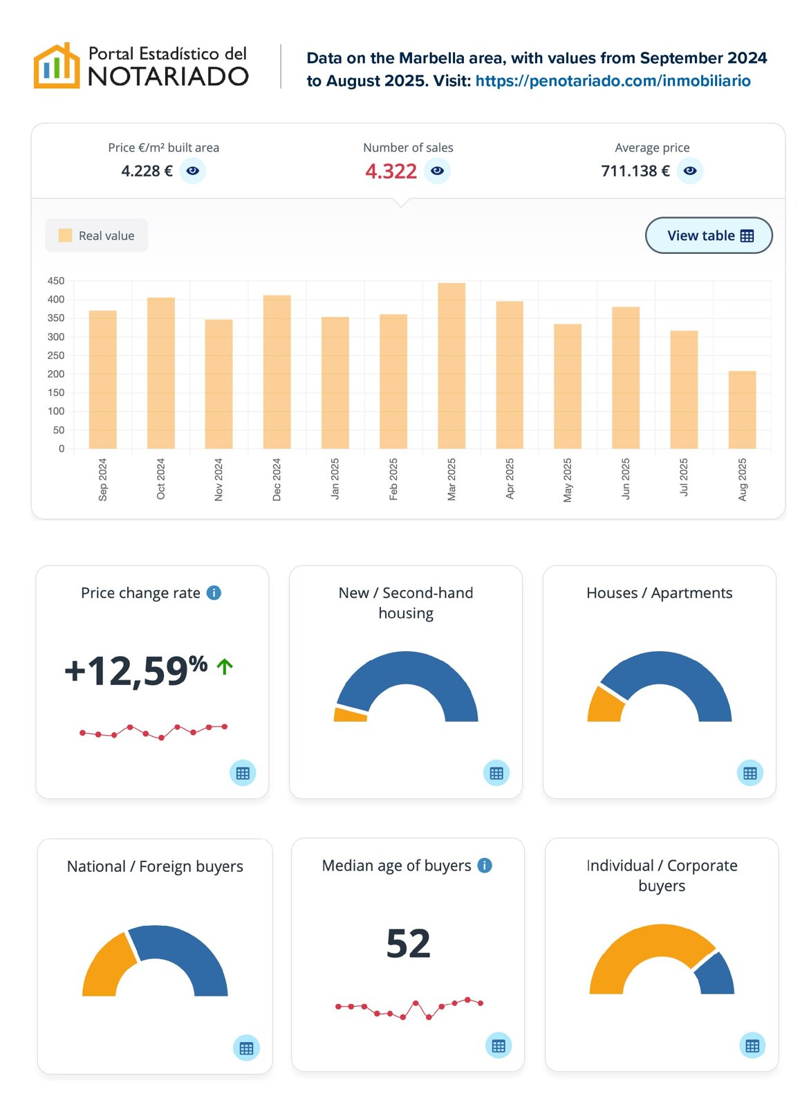 Portal del Notariado