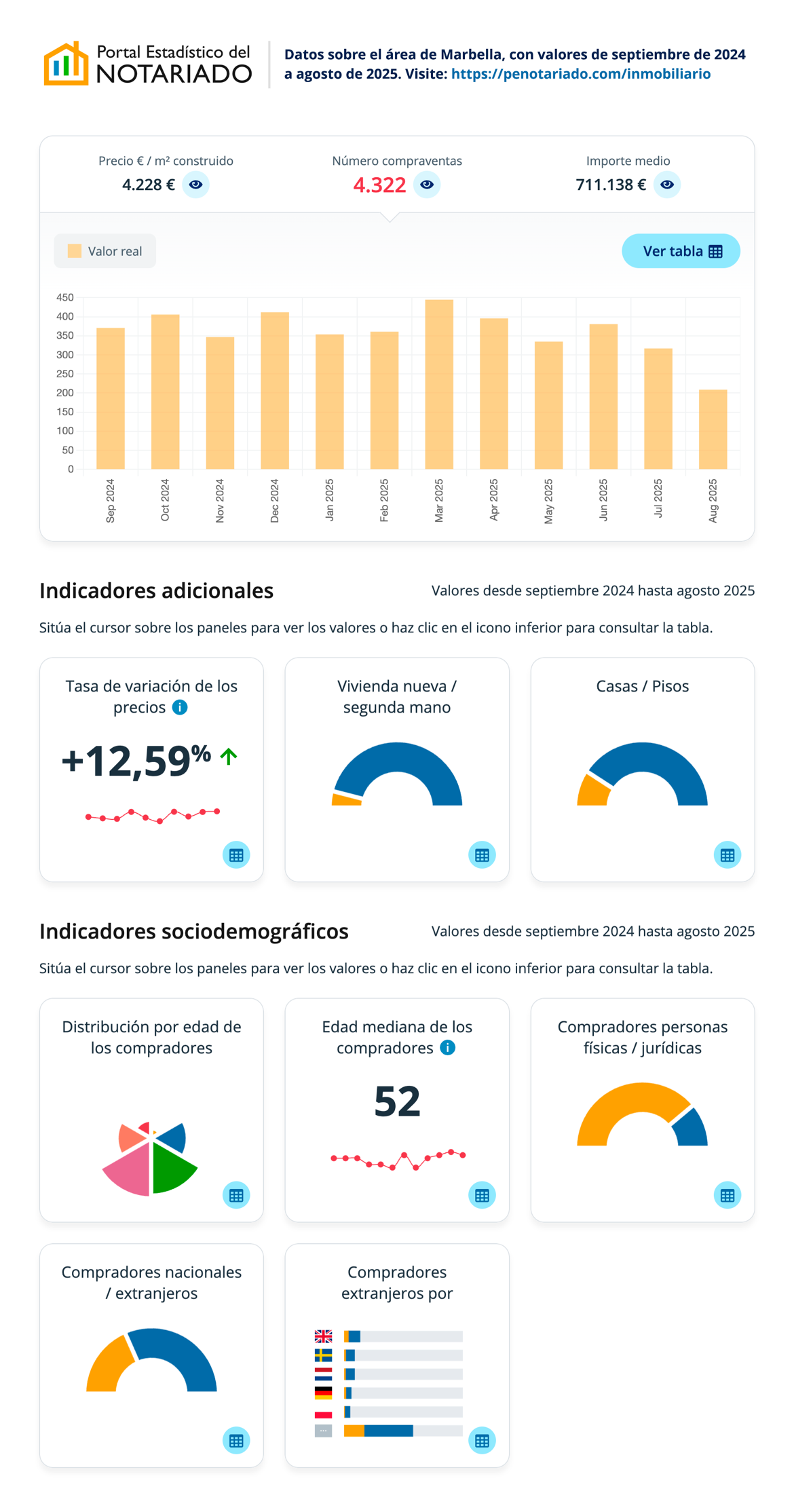 Portal del Notariado