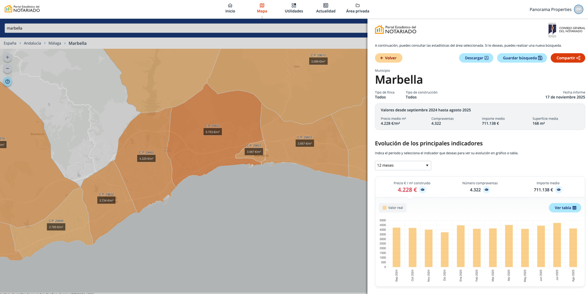 Portal del Notariado
